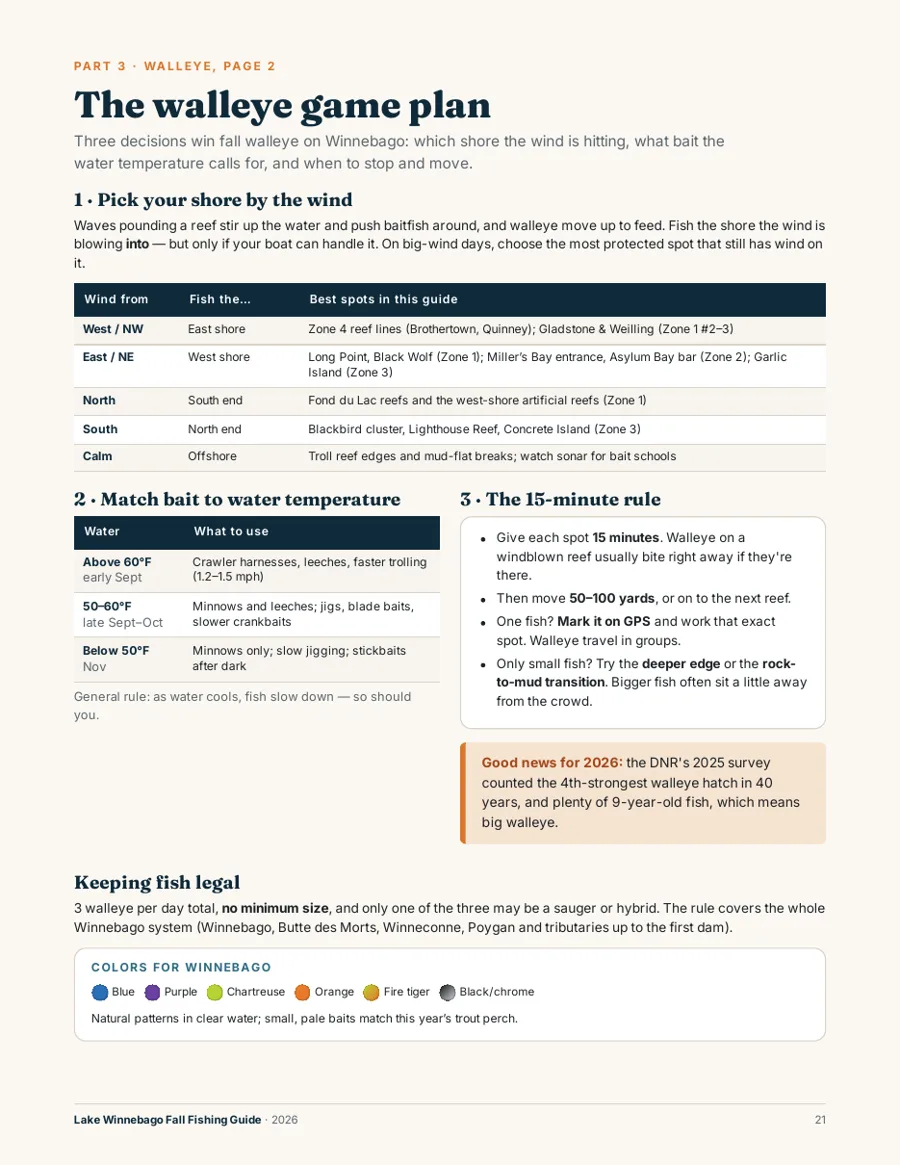 Walleye game plan page with wind direction table